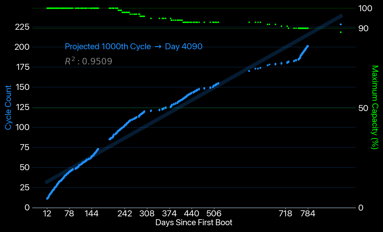 Graph.