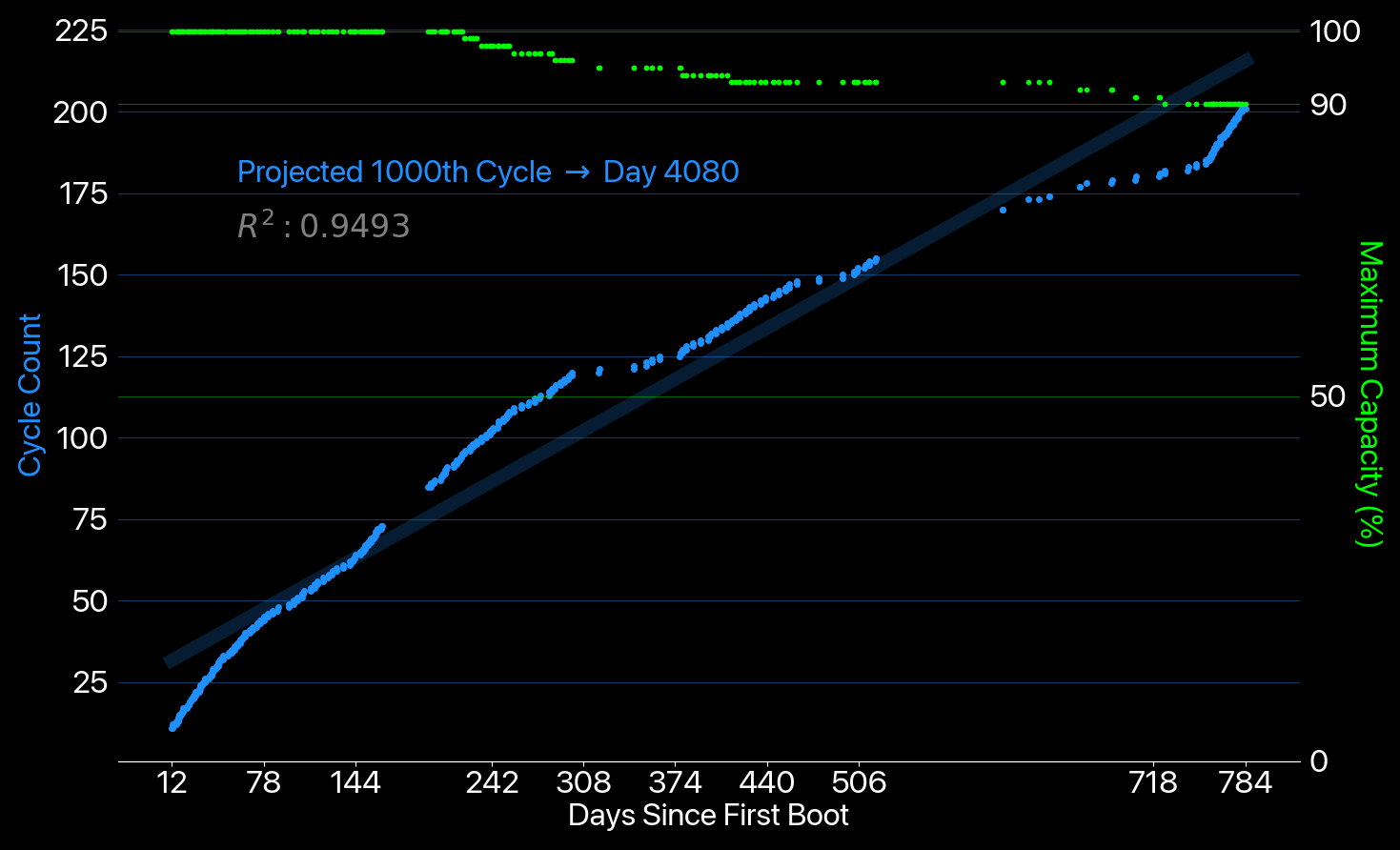 Graph.